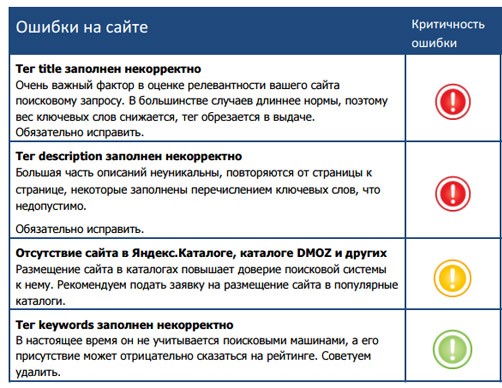 SEO матрица Эйзенхауэра1