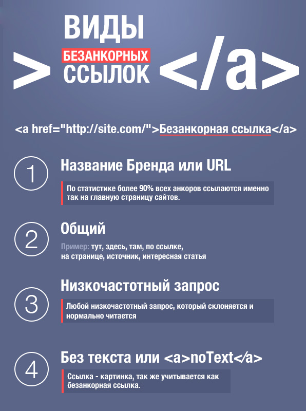 Анкорные VS безанкорные ссылки