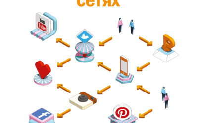 Маркетинг в социальных сетях